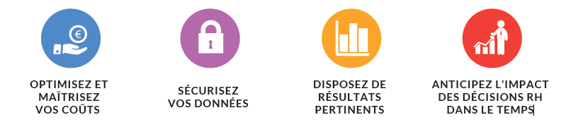 Pilotage de la masse salariale