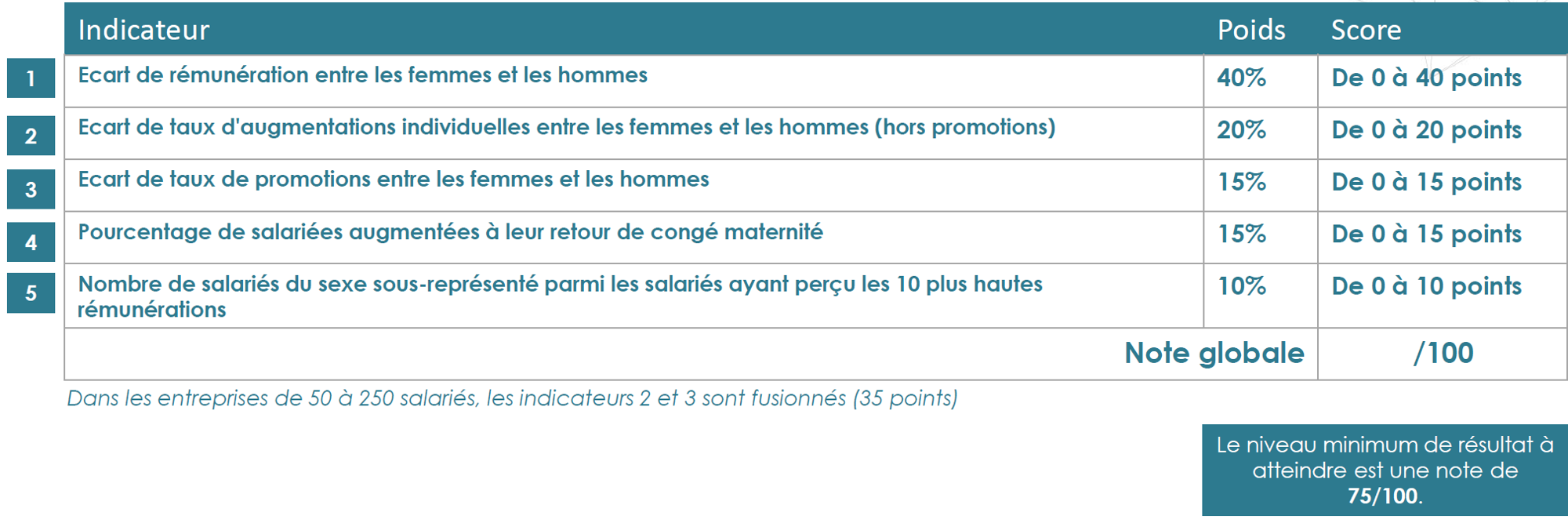 Offres égalité F-H - 5 indicateurs.png