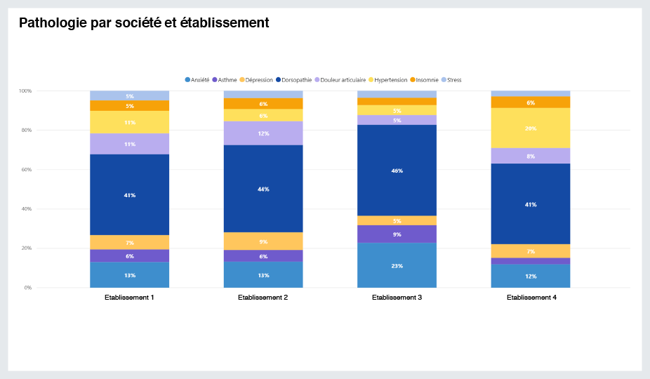 données_rh_pathologie_par_societe_et_établissement.png