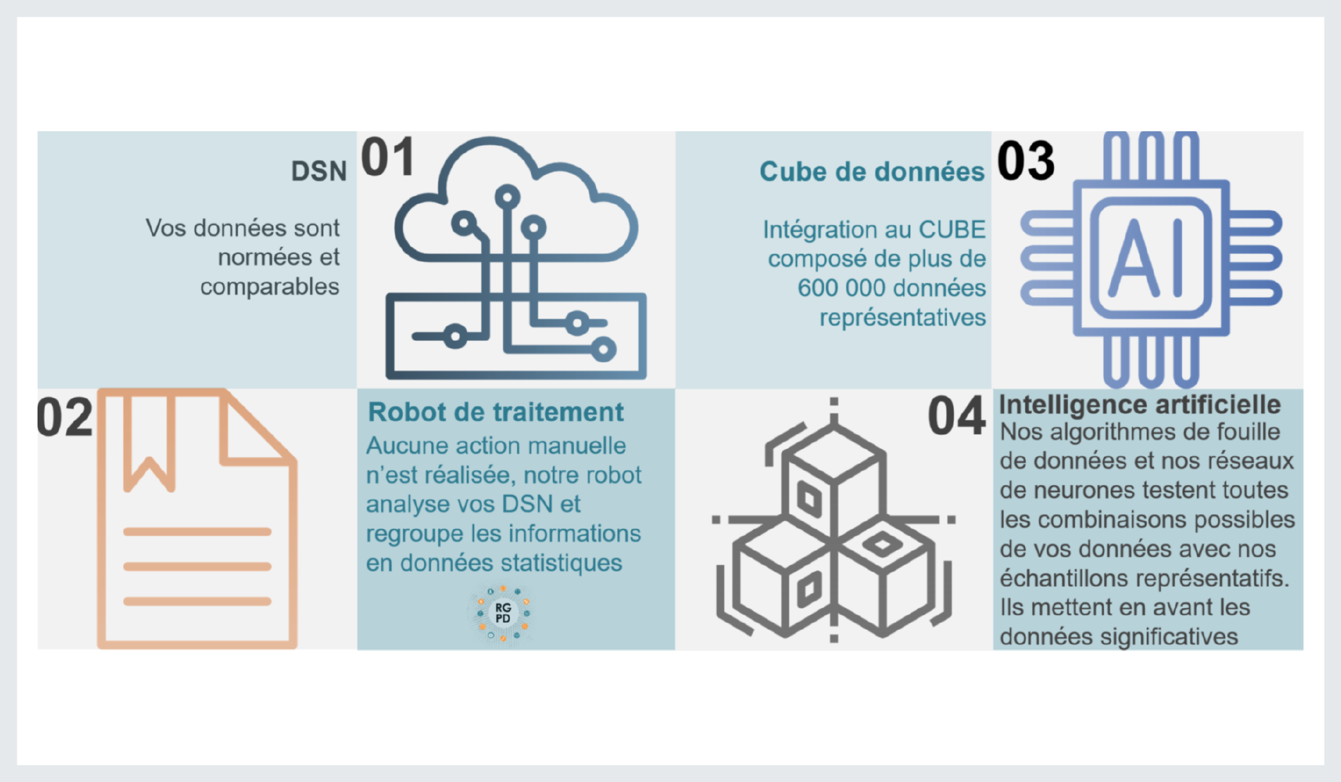 Benchmark social de cegedim srh comparer indicateurs sociaux.png